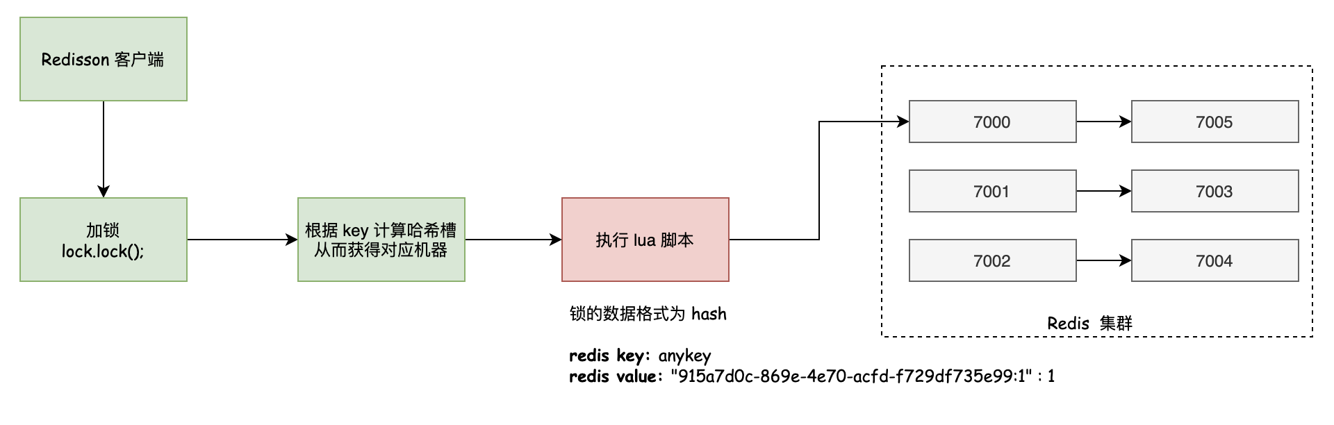 1-lock 可重入锁加锁 - 图15