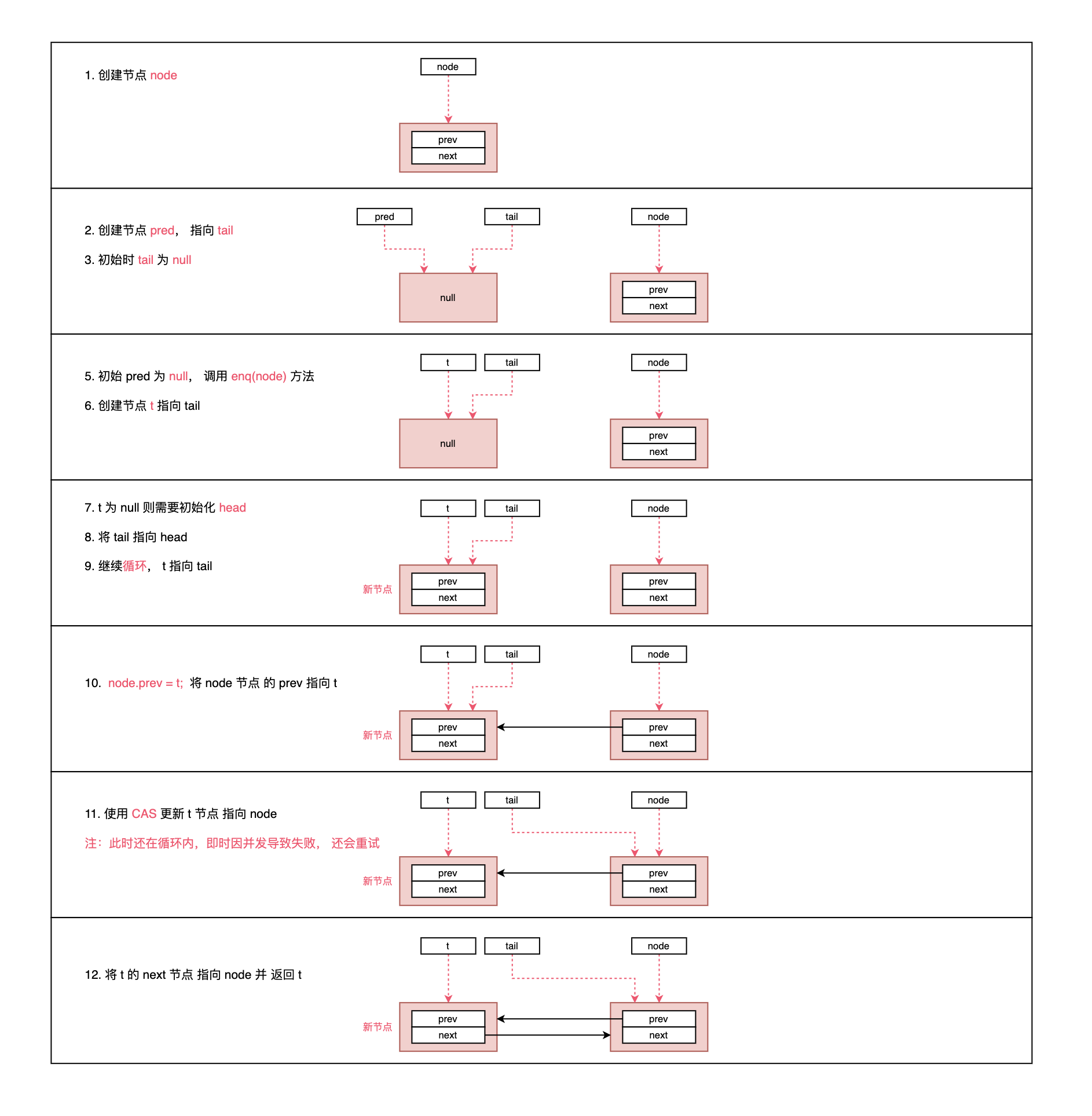 aqs-addwaiter-1