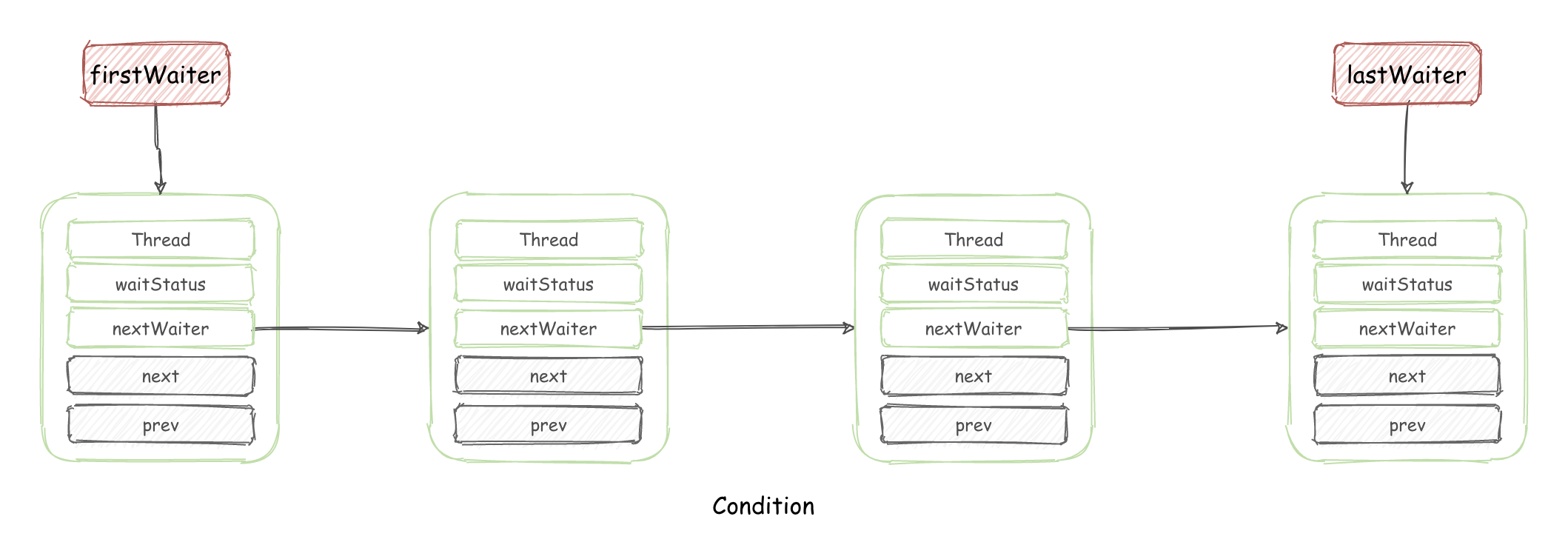 condition-condition-A97bUS