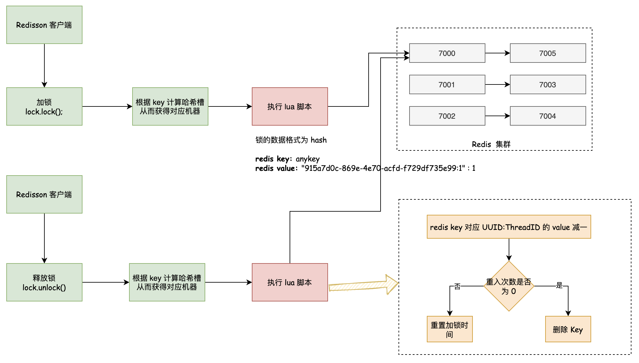 4-lock 可重入锁释放 - 图4