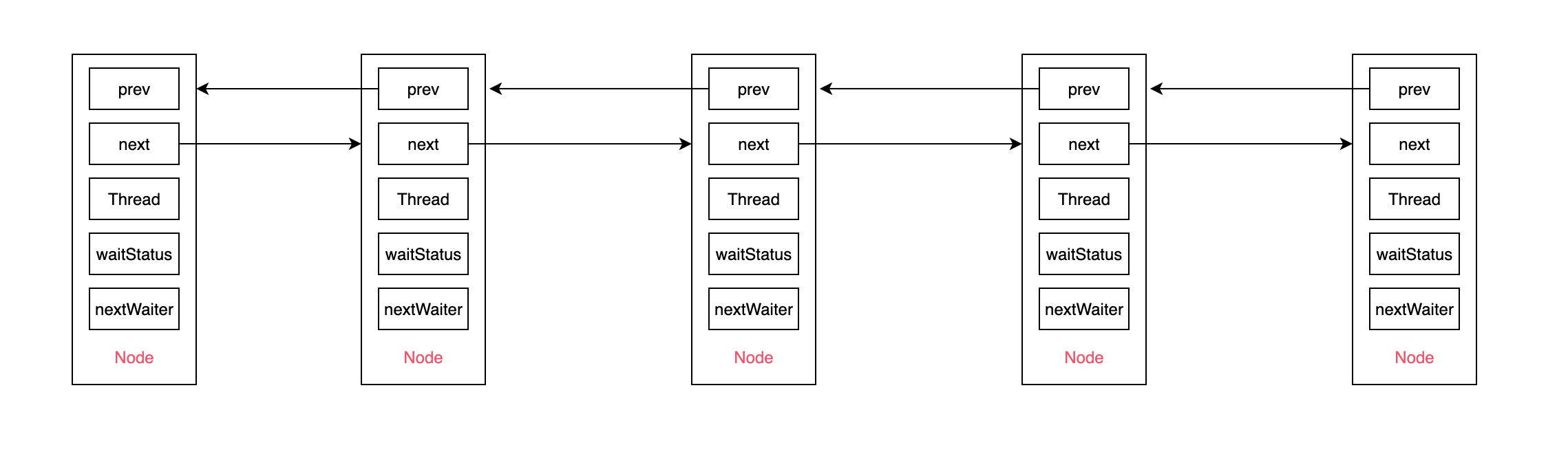 node-fifo