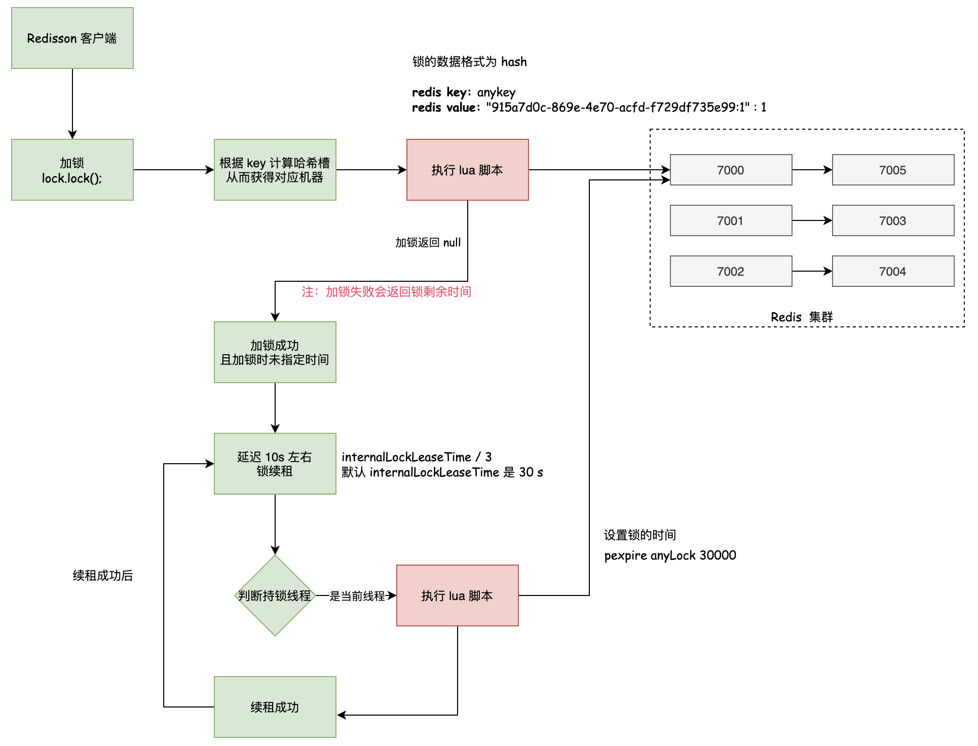 2-lock watchdog - 图5