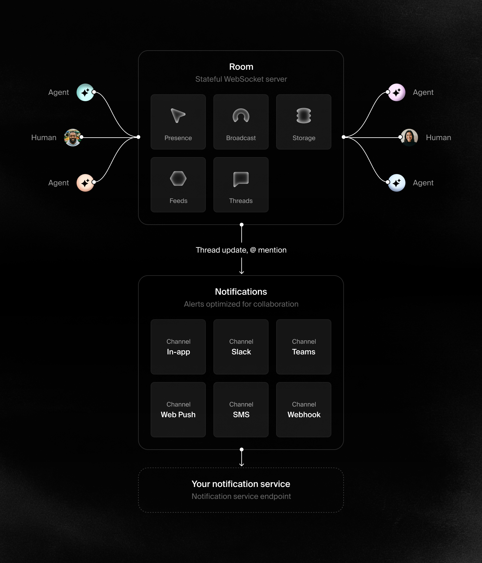Liveblocks Collaboration Infrastructure