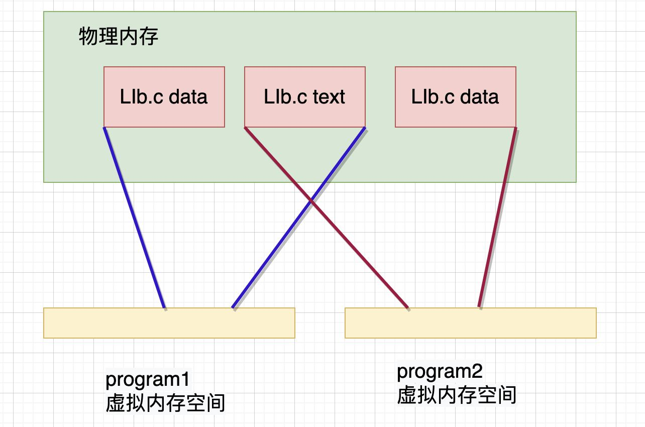 2022-02-26-动态链接分析指引-20220226220731