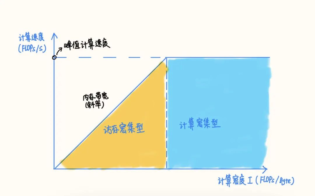 2022-02-27-模型推理速度影响因素分析-20220227063542