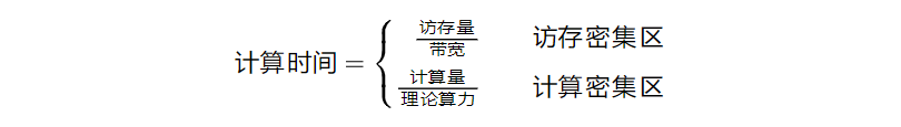 2022-02-27-模型推理速度影响因素分析-20220227065625