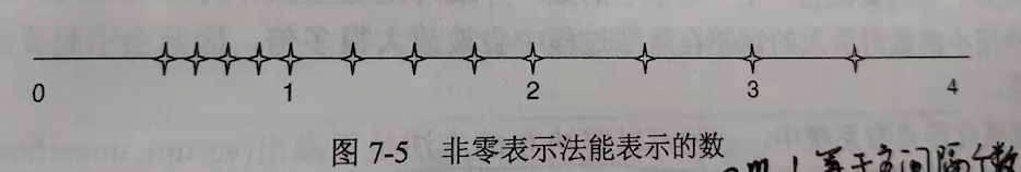 2022-03-01-IEEE754浮点标准-20220301103300