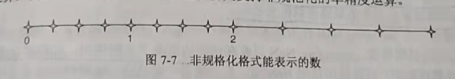 2022-03-01-IEEE754浮点标准-20220301113446