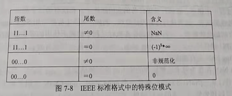 2022-03-01-IEEE754浮点标准-20220301114520