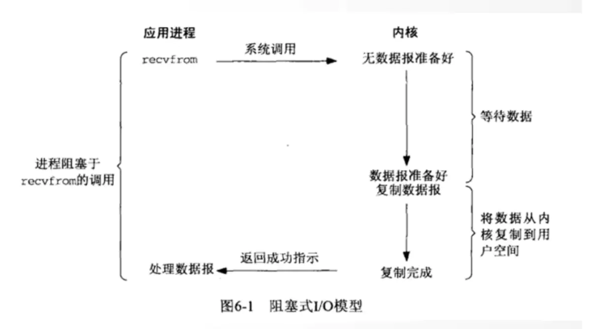 2022-03-02-阻塞非阻塞异步同步概念辨析-20220302173630