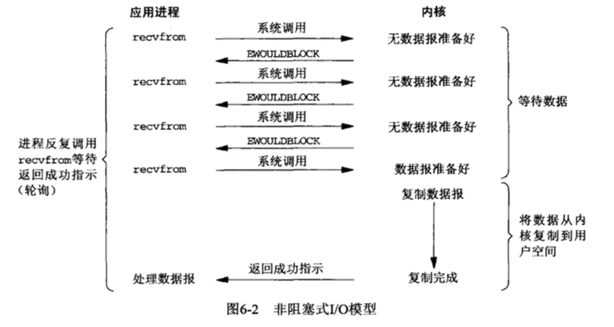 2022-03-02-阻塞非阻塞异步同步概念辨析-20220302173736