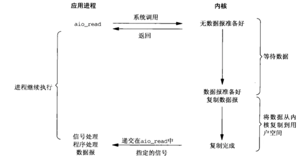 2022-03-02-阻塞非阻塞异步同步概念辨析-20220302173848