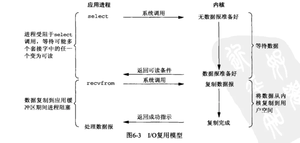 2022-03-02-阻塞非阻塞异步同步概念辨析-20220302174040