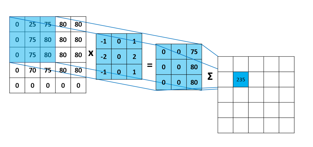 2022-03-04-TensorRT中的int8量化-20220304164906