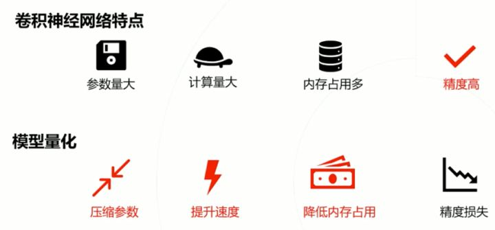 2022-03-04-TensorRT中的int8量化-20220304164956