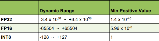 2022-03-04-TensorRT中的int8量化-20220304165057