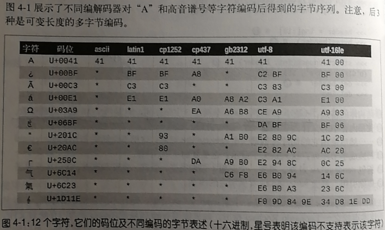 2022-03-09-python中的编解码-20220309112741