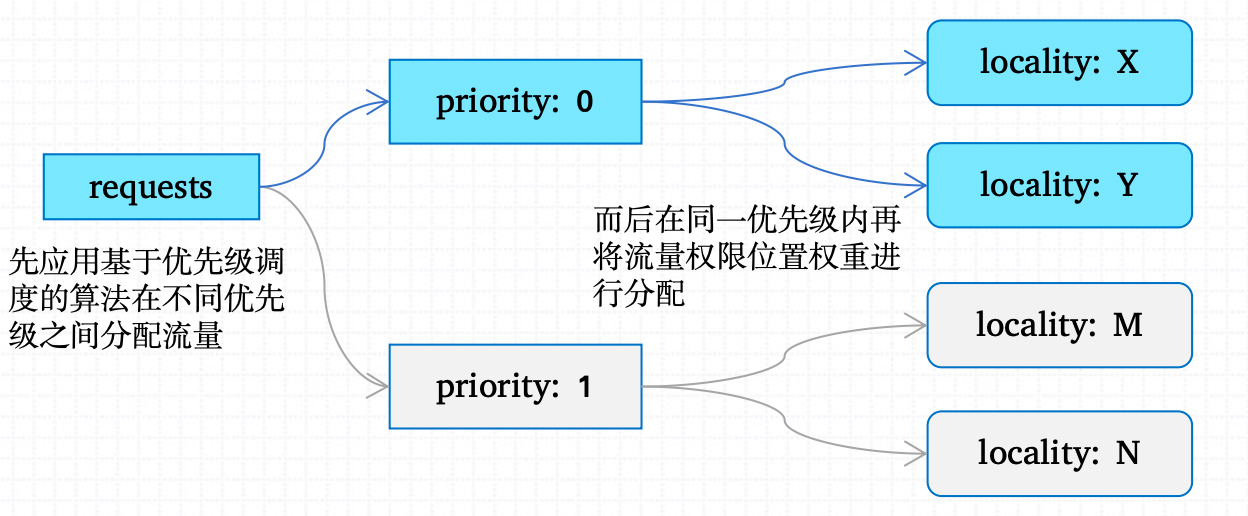 image-20220428194627850