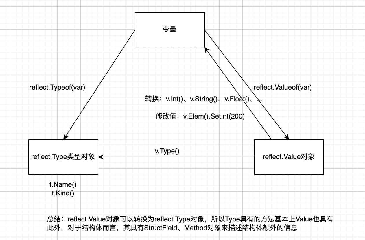 image-20220623165527778