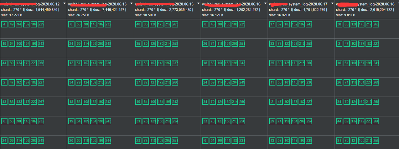 用户日志celebro截图