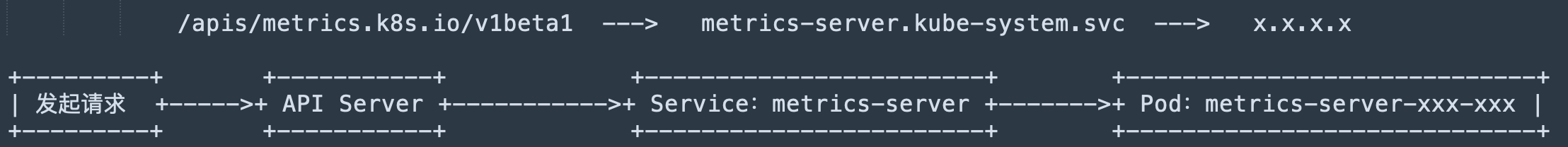 image-20220715082102485