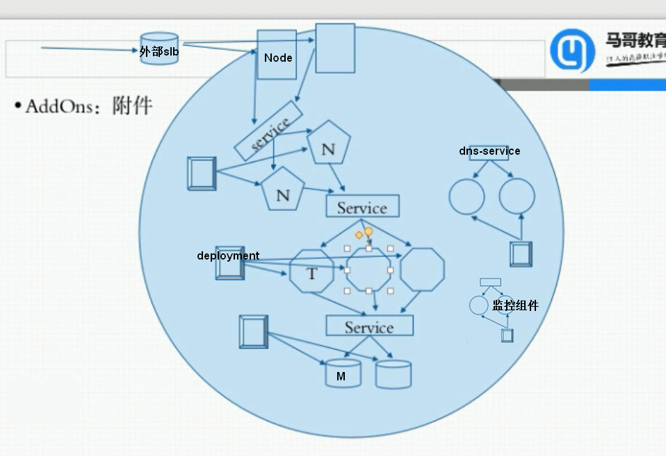 NMT架构在k8s中的实现拓补图