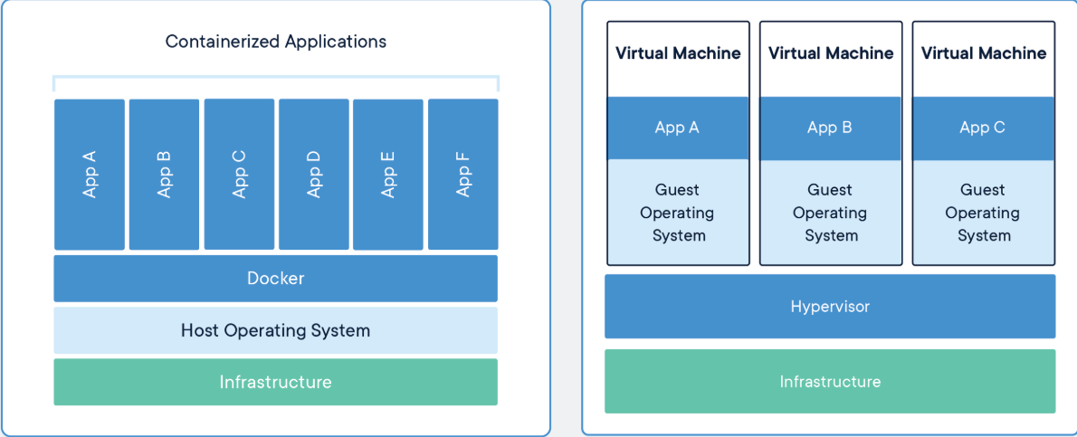 VMware ESXi