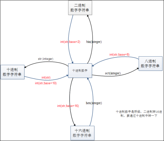 image-20200303104924033