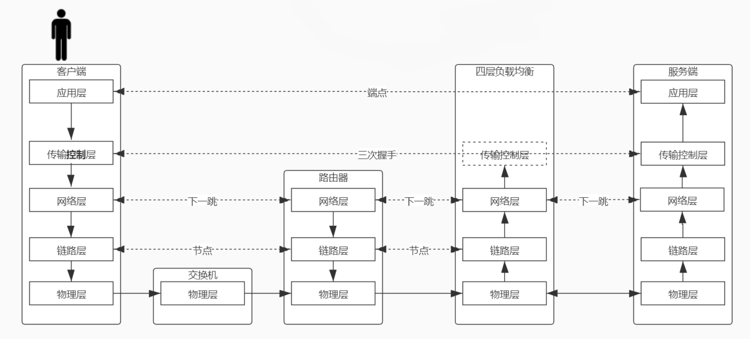 image-20210422104016724