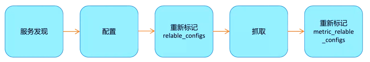 image-20210520150511149