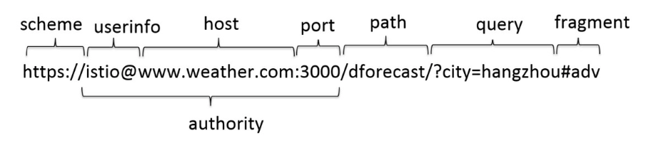 image-20210701140206231