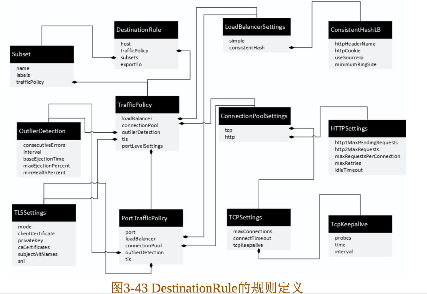 image-20210701140951427