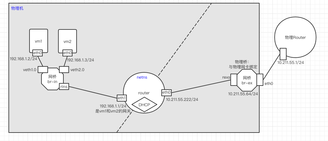 image-20210702153347108