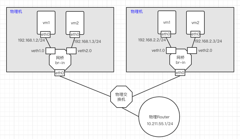 image-20210702162203549