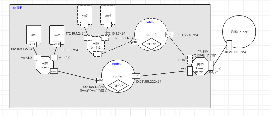 image-20210702162249986