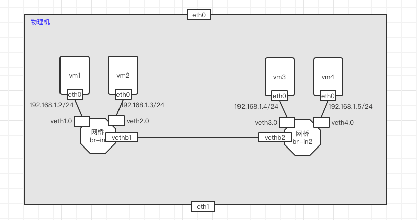 image-20210703233829396