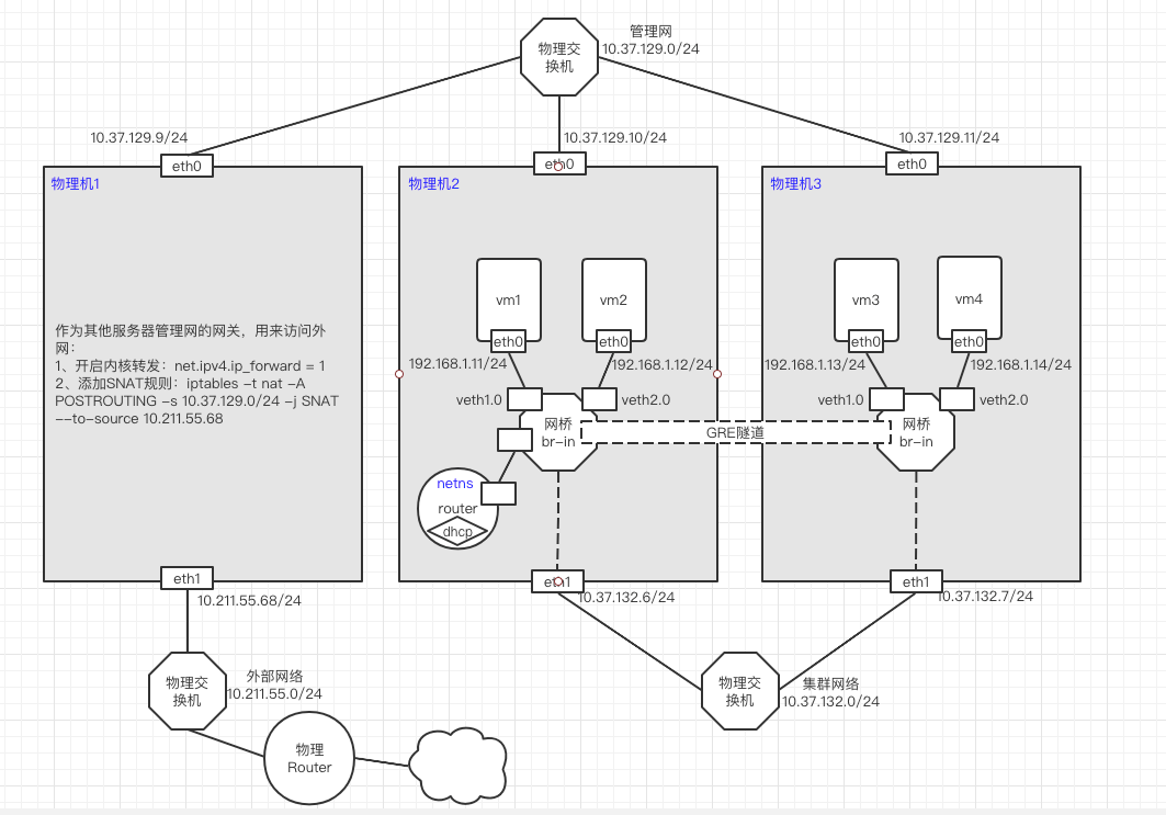 image-20210704152909816