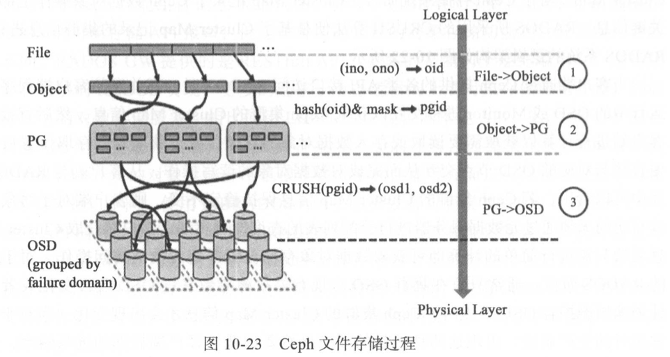 image-20210912202928996