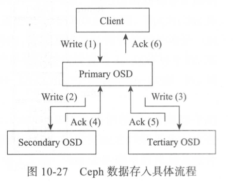 image-20210912204009466