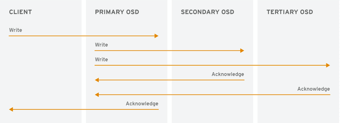 image-20211007123403267