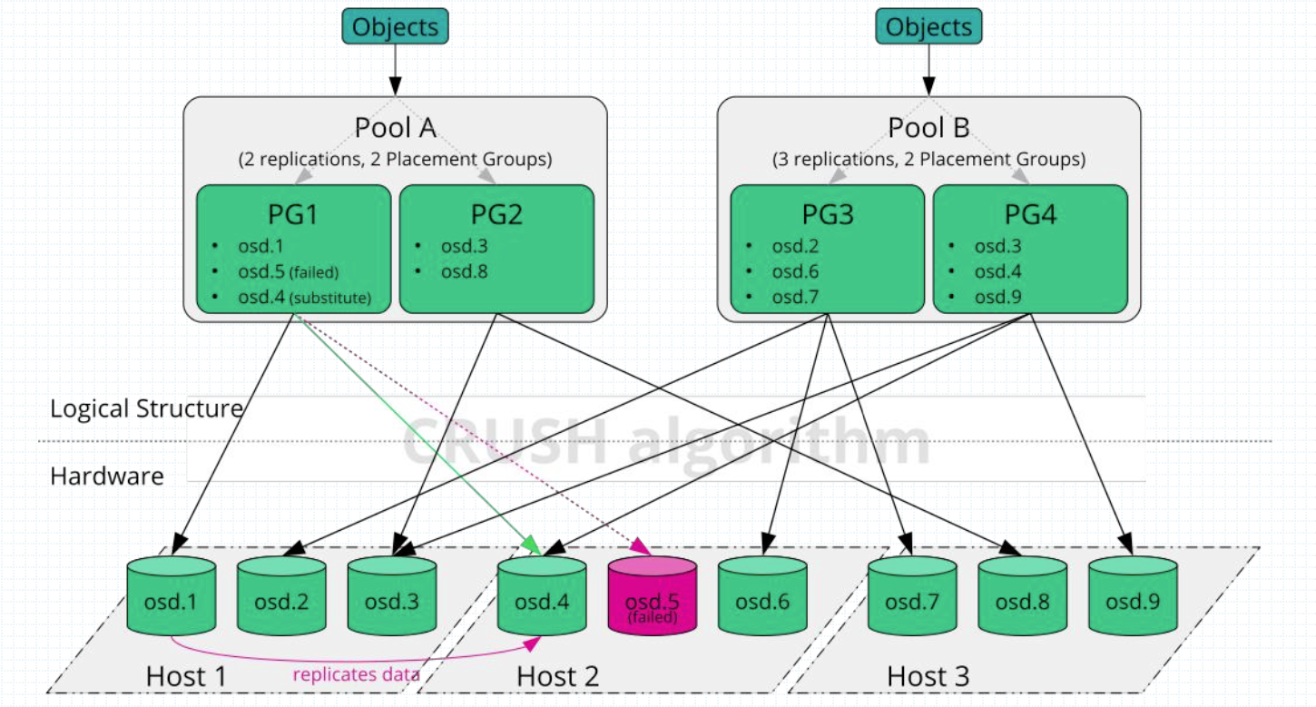 image-20211007140937004