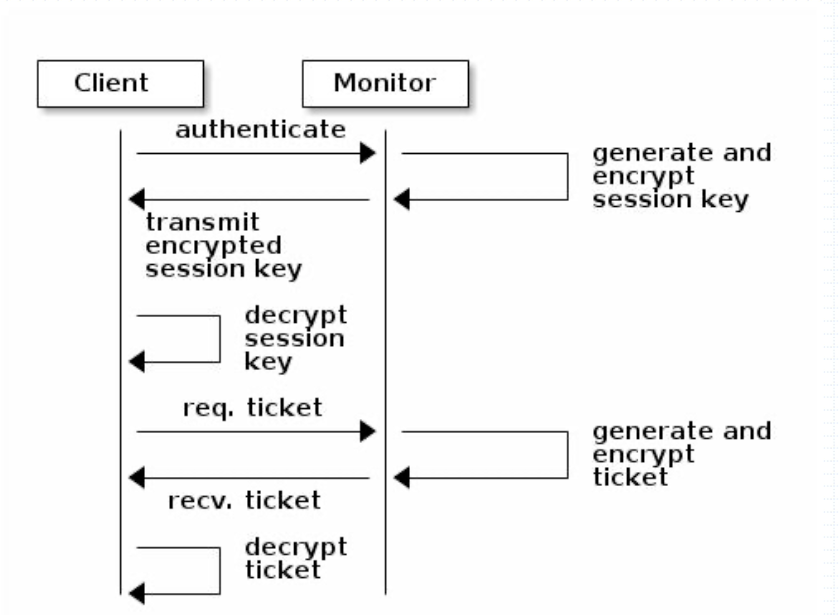 image-20211007150907673