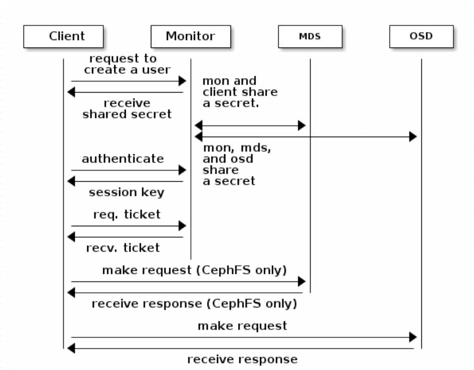 image-20211007152240698