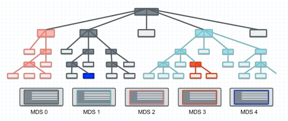 image-20211008084300077