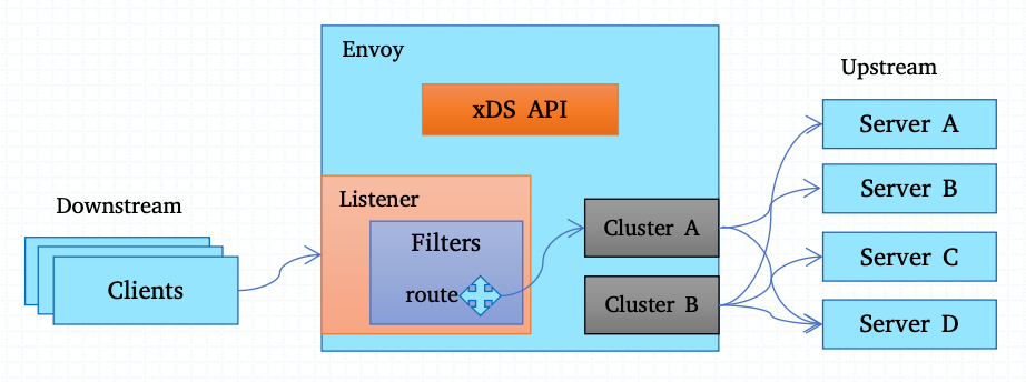 image-20211016120704844