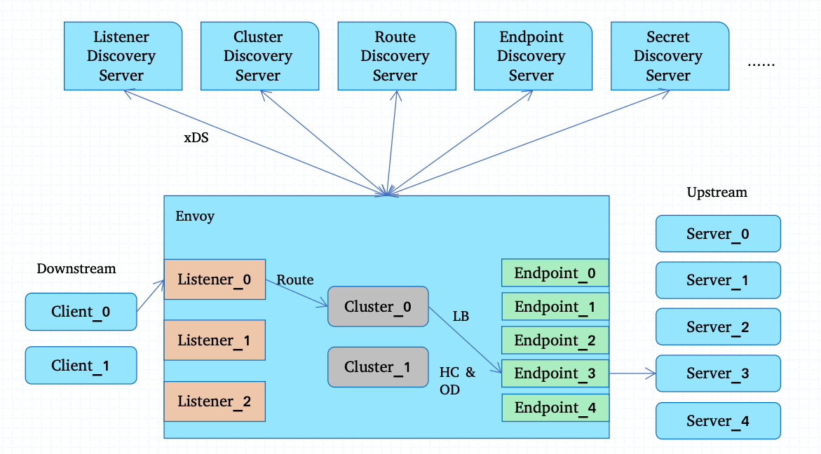 image-20211016120832951