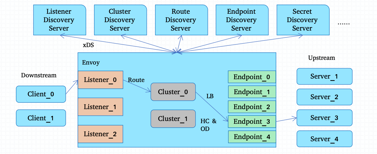 image-20211017184144427