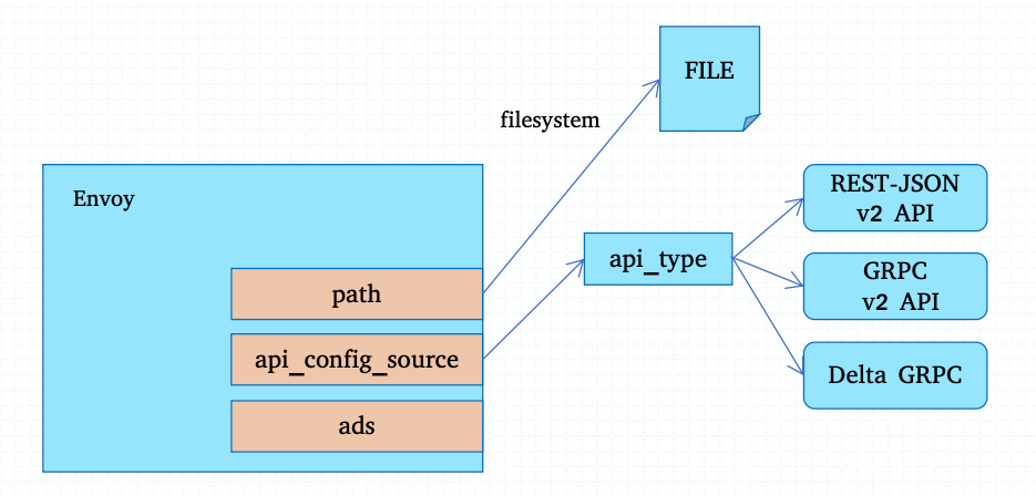 image-20211023170303382