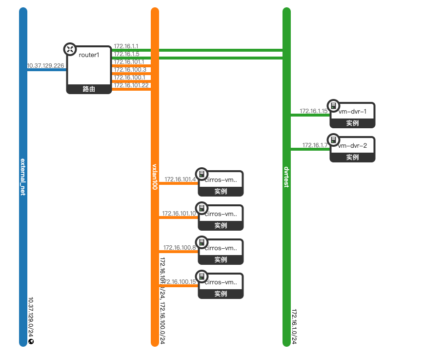 image-20211212213205464