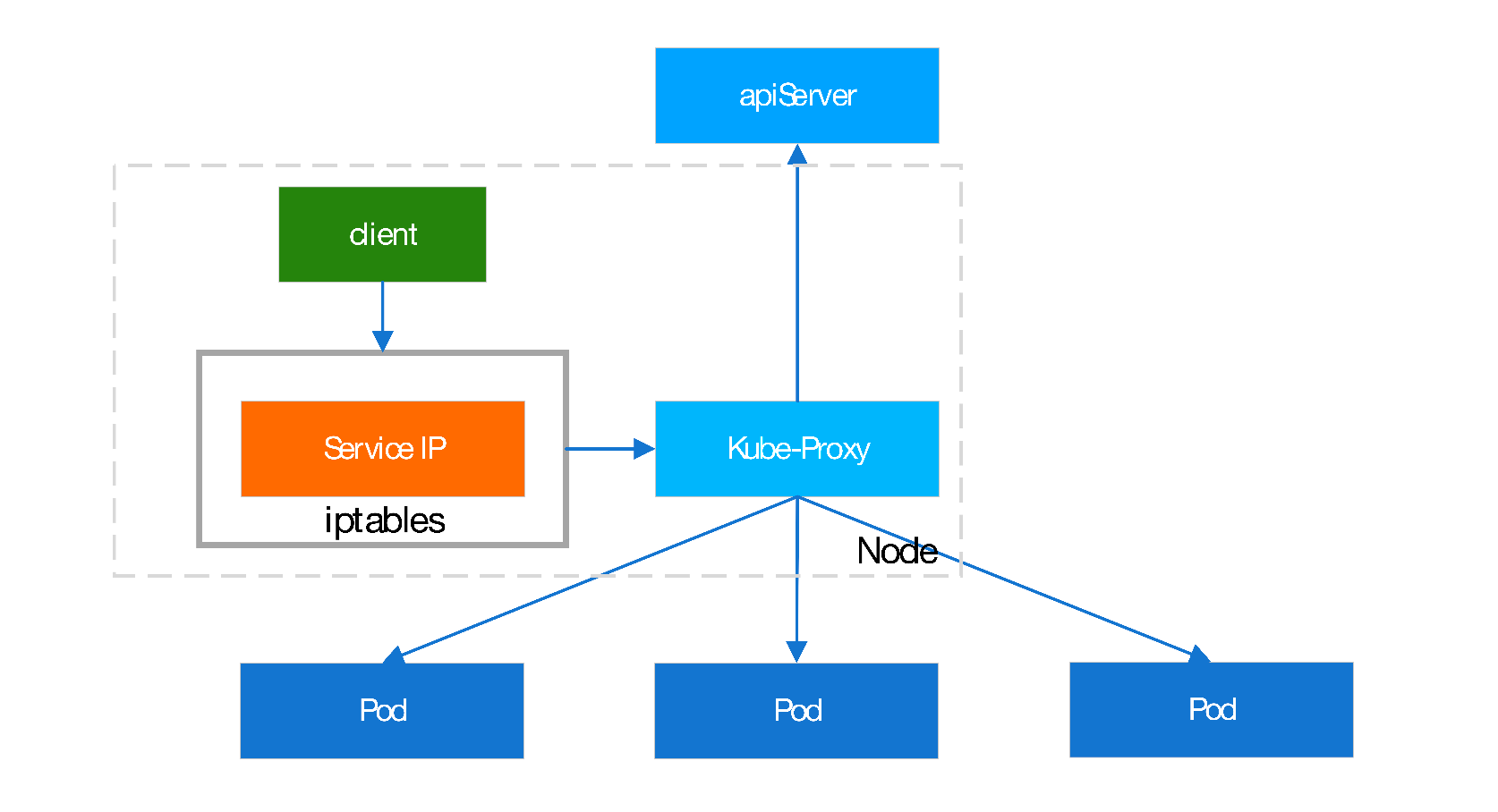 image-20220102112703070